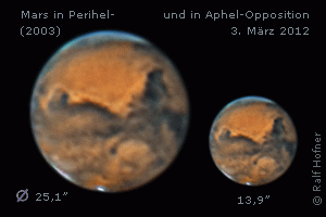 Mars in Perihel- und Aphel-Opposition